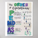 Recherche de de maths classe posters Graphique