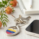 Recherche de drapeau du venezuela porteclés Rouge