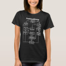 Recherche de problem solution tshirts Dire