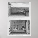 Recherche de expérimentation posters Français