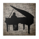 Recherche de notes de musique carreaux Piano