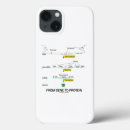 Recherche de génétique iphone coques Biologie