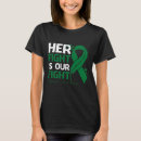 Recherche de jeu de combat tshirts Combattre
