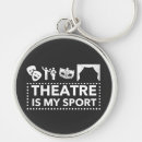 Recherche de spectacle porteclés Théâtre