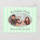 Recherche de images famille cartes postales Pour eux