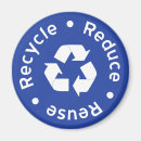 Recherche de recyclage magnets Réduire