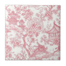 Recherche de cerise vintage carreaux Rose