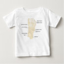 Recherche de anatomie bébé vêtements Humain