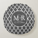 Recherche de mariages Monogrammé