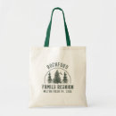 Recherche de family reunion tote bags Famille