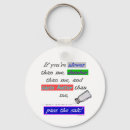 Recherche de de cuisine porteclés Barbecue