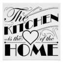 Recherche de femme au foyer posters Cuisine