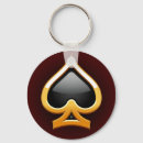Recherche de pelle porteclés Joueur