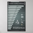 Recherche de orthographe posters Écriture
