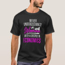 Recherche de économiste tshirts Diplôme