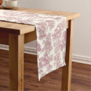 Recherche de chemins de tables Tendance