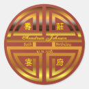 Recherche de longévité Motif