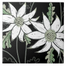 Recherche de rénovation carreaux Tuiles