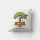 Recherche de arbre généalogie coussins Réunion de famille