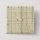 Recherche de diagramme buttons Statistique