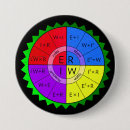 Recherche de ohms badges Droit