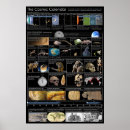 Recherche de chronologique posters Histoire