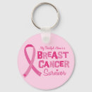 Recherche de support porteclés Mère