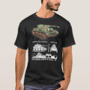 Recherche de panzer tshirts Allemand