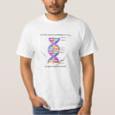 Recherche de thymines tshirts Cytosine
