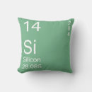 Recherche de silicium Tableau périodique