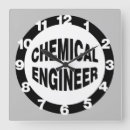 Recherche de chimiste horloges Drôle