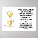 Recherche de évolutionnaire posters Biologie