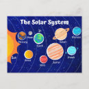 Recherche de solaire cartes postales Pluto