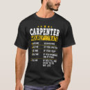 Recherche de charpentiers tshirts Ouvrier