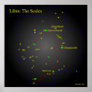 Recherche de librairie posters Constellation