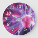 Recherche de lampe art Rétro