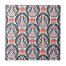 Recherche de 1950 carreaux Scandinave