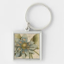 Recherche de fleur lotus porteclés Botanique