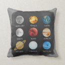 Recherche de nasa coussins L'espace