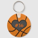 Recherche de joueur de basket porteclés Ventilateur