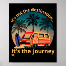 Recherche de lifestyle posters Camping
