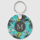 Recherche de exotique porteclés Monogramme