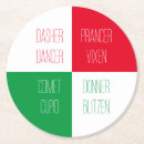 Recherche de pôle nord dessous de verres Renne