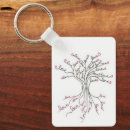 Recherche de arbre de vie porteclés Élégant