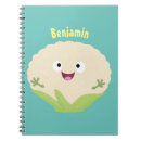 Recherche de meilleur carnets Pour enfants