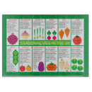 Recherche de saisonnier planches à découper Cuisine