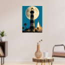 Recherche de cap canaveral posters Lancement