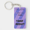 Recherche de trousseau Porte clés