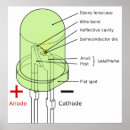 Recherche de leder posters Diode électroluminescente