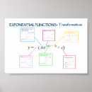 Recherche de fonctions art Maths